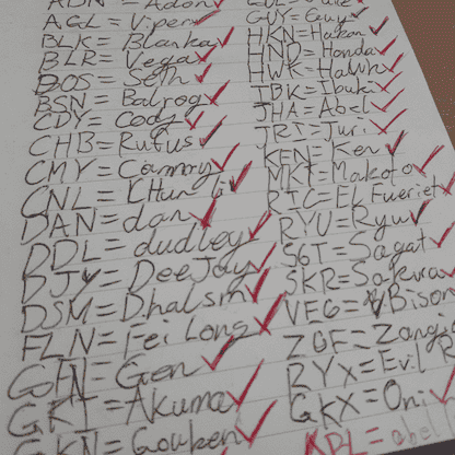 character-checklist